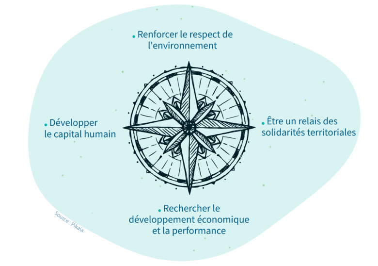 Boussole-RSE-Pikaia